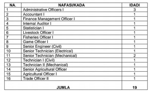 19 Transfer Vacancies Public Servant Kilimanjaro Region Ajira Peak Nafasi Za Kazi Leo 5474
