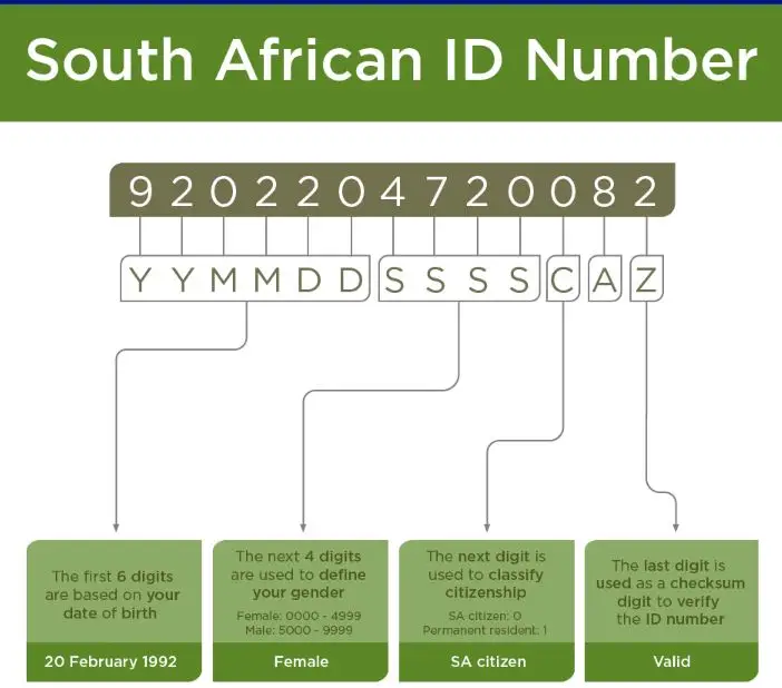 How to Validate a South African ID Number