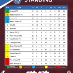 Msimamo Championship Tanzania 2023/2024 Ligi daraja la Kwanza -First Division